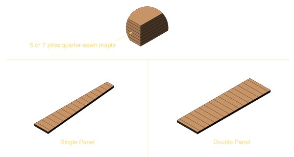 pinblock