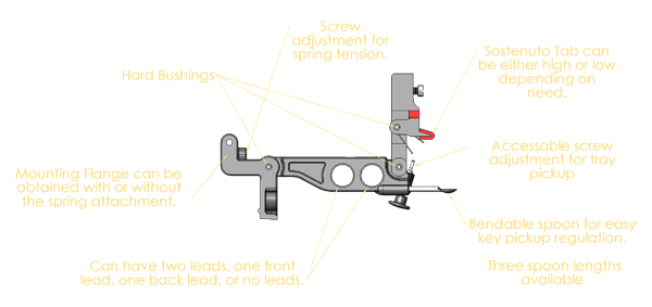 damper action under lever features