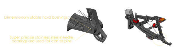 bushings